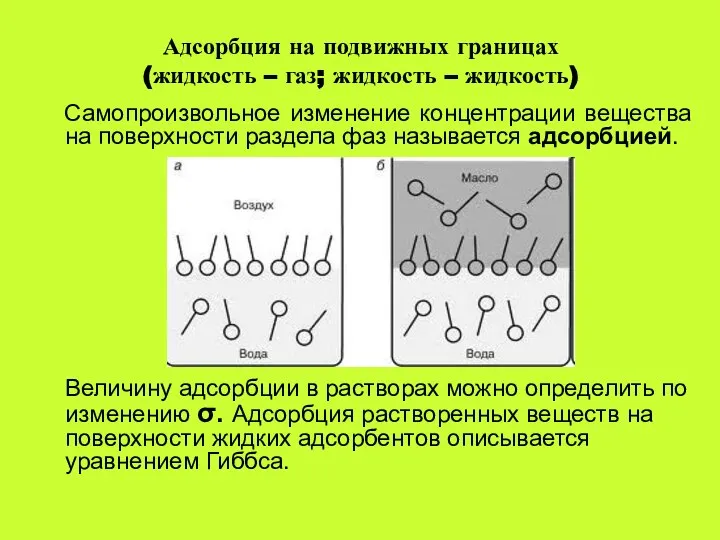 Адсорбция на подвижных границах (жидкость – газ; жидкость – жидкость) Самопроизвольное