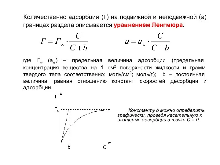 Количественно адсорбция (Г) на подвижной и неподвижной (а) границах раздела описывается