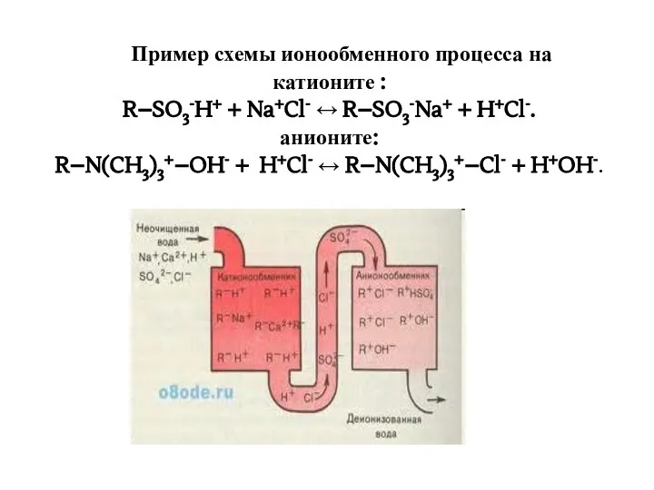Пример схемы ионообменного процесса на катионите : R–SO3-H+ + Na+Cl- ↔