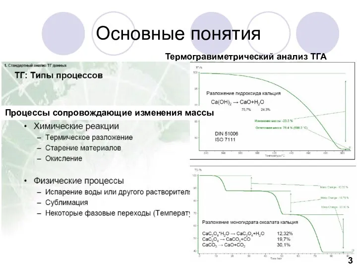 Основные понятия Термогравиметрический анализ ТГА ТГ сигнал Процессы сопровождающие изменения массы 3