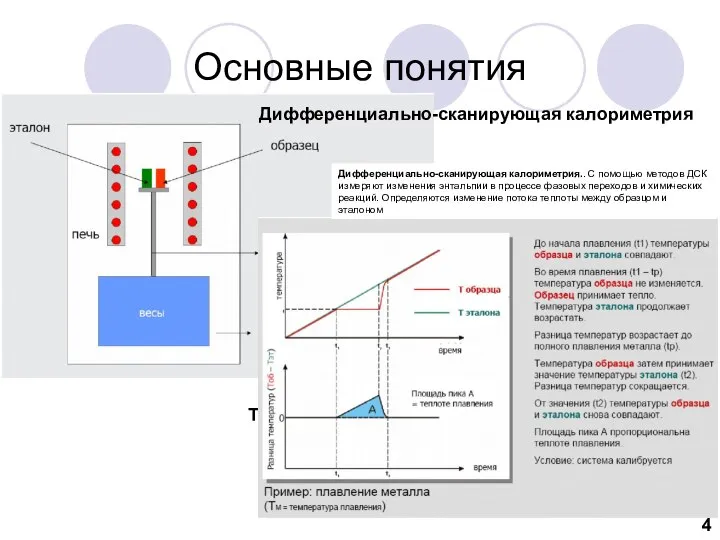 Основные понятия ТГ сигнал Дифференциально-сканирующая калориметрия Дифференциально-сканирующая калориметрия.. С помощью методов