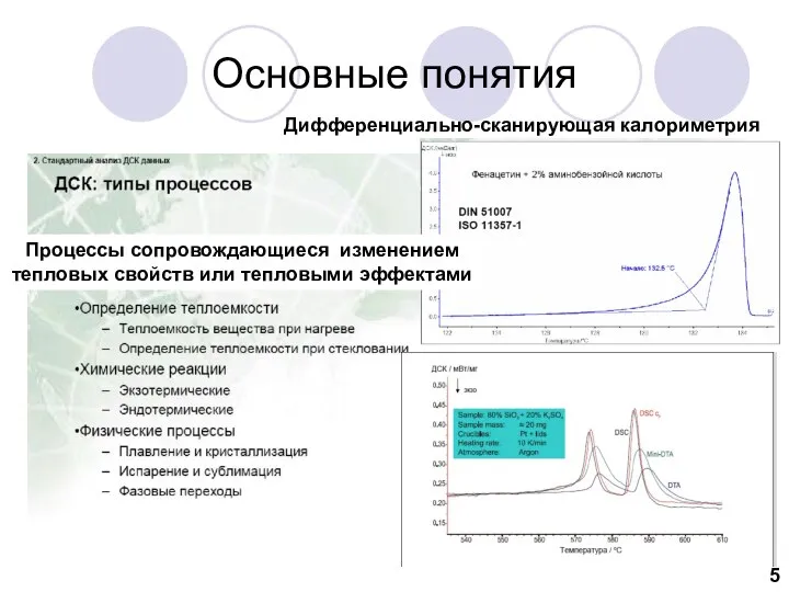 Основные понятия ТГ сигнал Дифференциально-сканирующая калориметрия Процессы сопровождающиеся изменением тепловых свойств или тепловыми эффектами 5