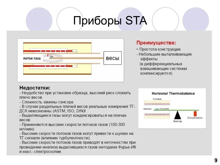 Приборы STA 9