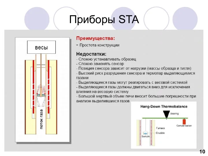 Приборы STA 10