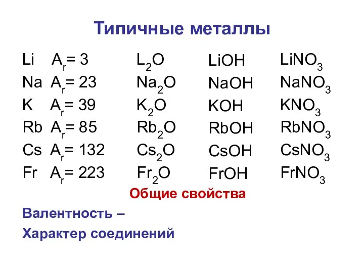 Типичные металлы Li Ar= 3 Na Ar= 23 K Ar= 39