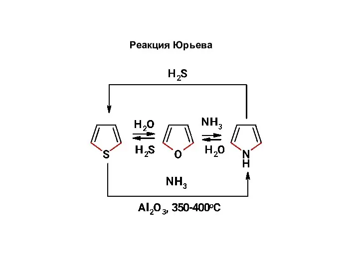 Реакция Юрьева