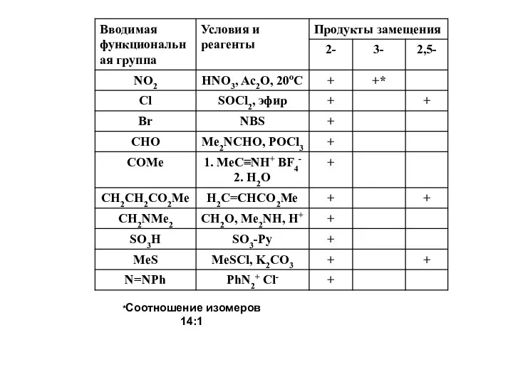 *Соотношение изомеров 14:1