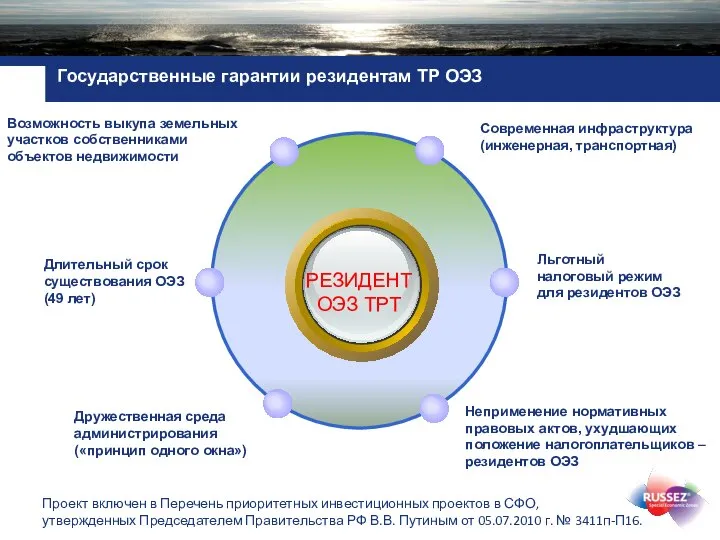 Государственные гарантии резидентам ТР ОЭЗ РЕЗИДЕНТ ОЭЗ ТРТ Возможность выкупа земельных