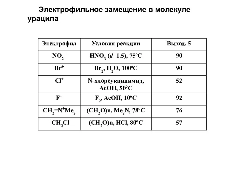 Электрофильное замещение в молекуле урацила