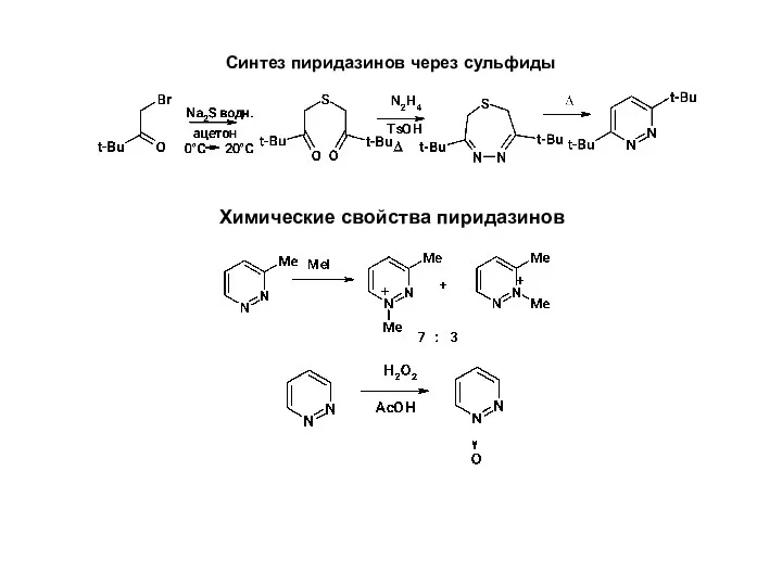 Синтез пиридазинов через сульфиды Химические свойства пиридазинов