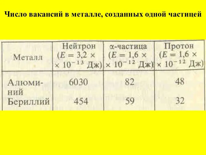 Число вакансий в металле, созданных одной частицей