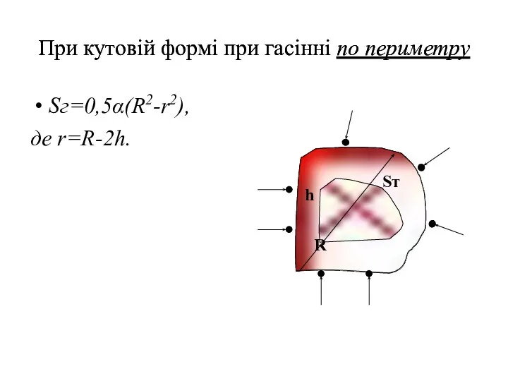 При кутовій формі при гасінні по периметру Sг=0,5α(R2-r2), де r=R-2h. При