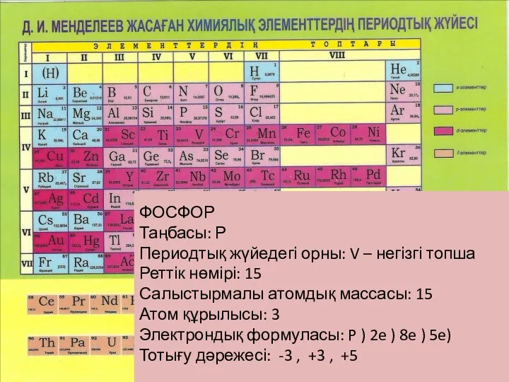 ФОСФОР Таңбасы: Р Периодтық жүйедегі орны: V – негізгі топша Реттік