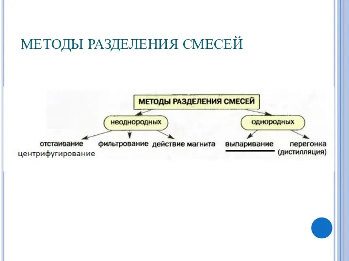 МЕТОДЫ РАЗДЕЛЕНИЯ СМЕСЕЙ