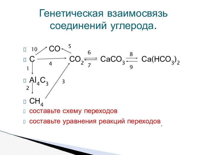 Генетическая взаимосвязь соединений углерода. СО С СО2 СаСО3 Са(НСО3)2 Аl4С3 СН4