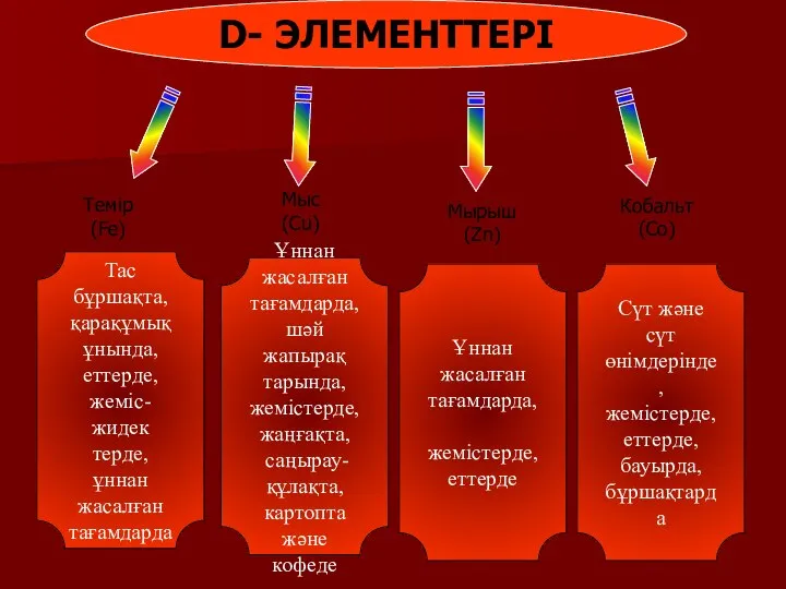 Тас бұршақта, қарақұмық ұнында, еттерде, жеміс-жидек терде, ұннан жасалған тағамдарда D-