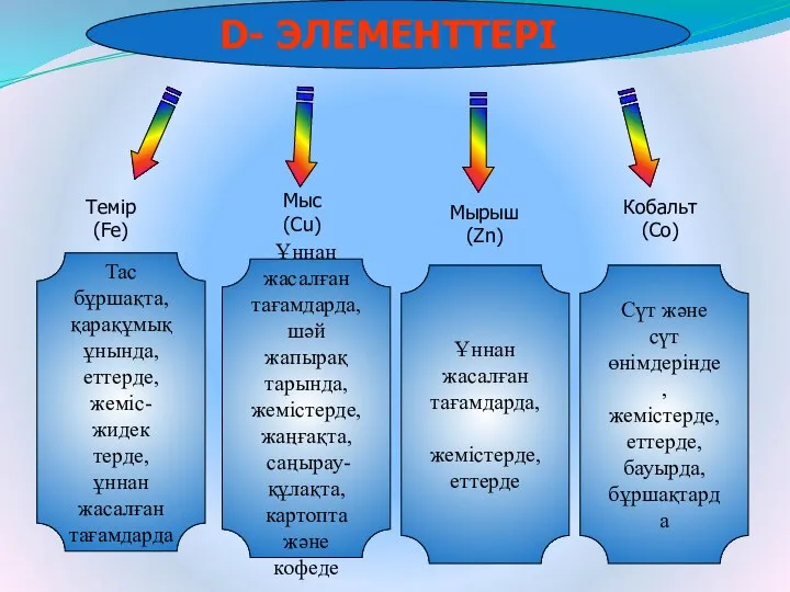 Тас бұршақта, қарақұмық ұнында, еттерде, жеміс-жидек терде, ұннан жасалған тағамдарда D-