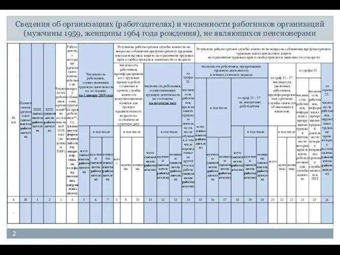 Сведения об организациях (работодателях) и численности работников организаций (мужчины 1959, женщины