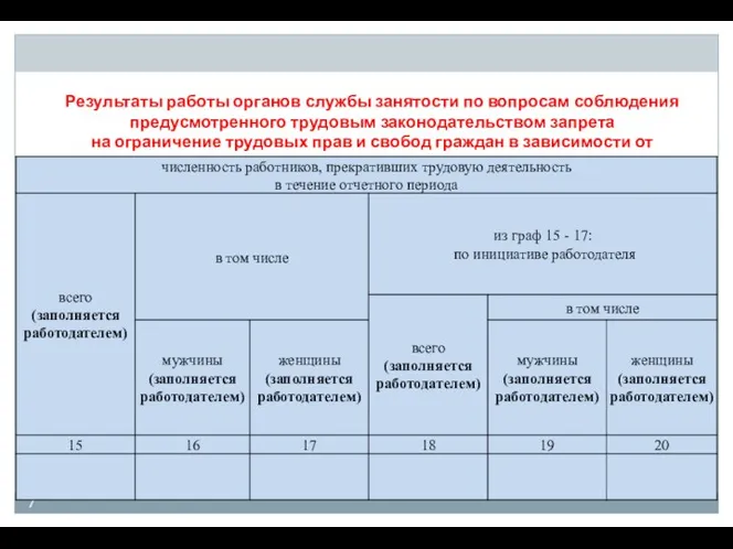 Результаты работы органов службы занятости по вопросам соблюдения предусмотренного трудовым законодательством