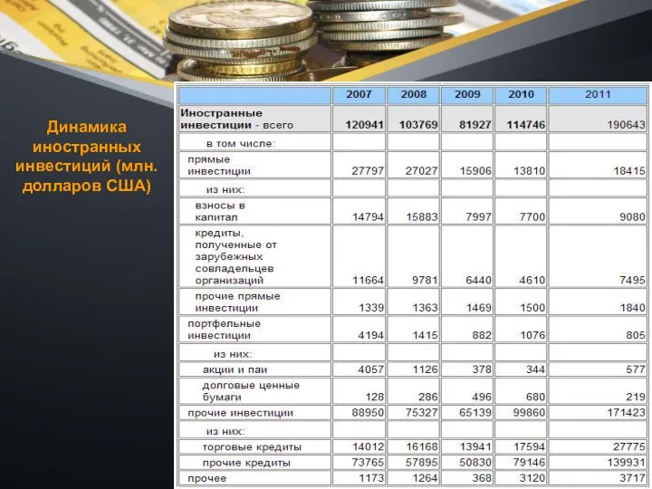 23.22. ПОСТУПЛЕНИЕ ИНОСТРАННЫХ ИНВЕСТИЦИЙ ПО ОСНОВНЫМ СТРАНАМ-ИНВЕСТОРАМ 23.22. ПОСТУПЛЕНИЕ ИНОСТРАННЫХ ИНВЕСТИЦИЙ