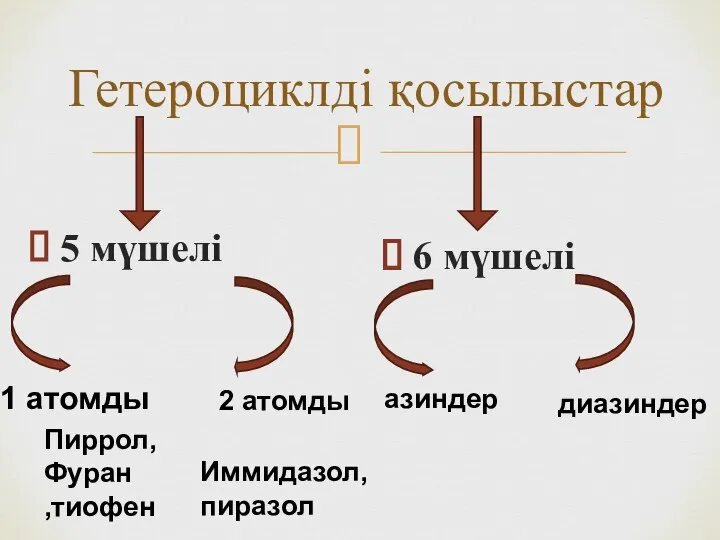 Гетероциклді қосылыстар 5 мүшелі 6 мүшелі 1 атомды Пиррол, Фуран ,тиофен