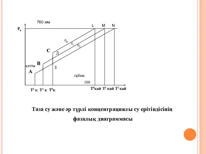 А В С с0 с1 с2 L M N T0қай Т1