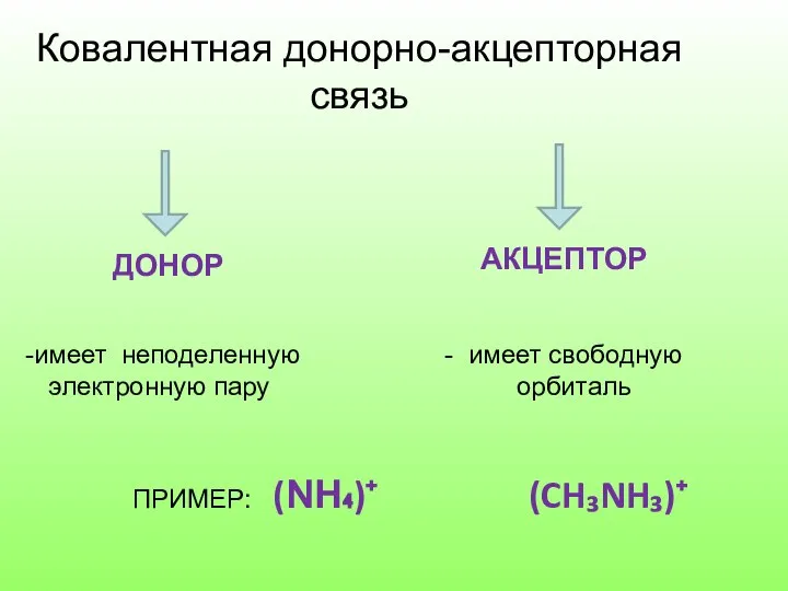 Ковалентная донорно-акцепторная связь ДОНОР АКЦЕПТОР имеет неподеленную - имеет свободную электронную пару орбиталь ПРИМЕР: (NH₄)⁺ (CH₃NH₃)⁺