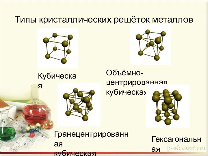 Типы кристаллических решёток металлов Кубическая Объёмно-центрированная кубическая Гранецентрированная кубическая Гексагональная