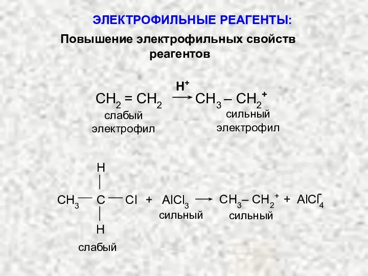 СН2 = СН2 СН3 – СН2+ Н+ - слабый электрофил С