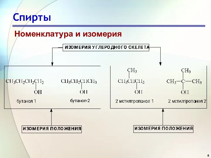 Спирты Номенклатура и изомерия