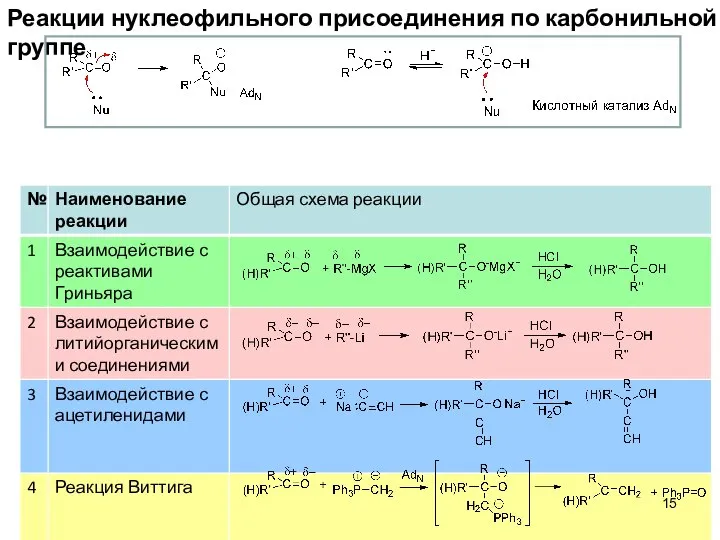 Реакции нуклеофильного присоединения по карбонильной группе