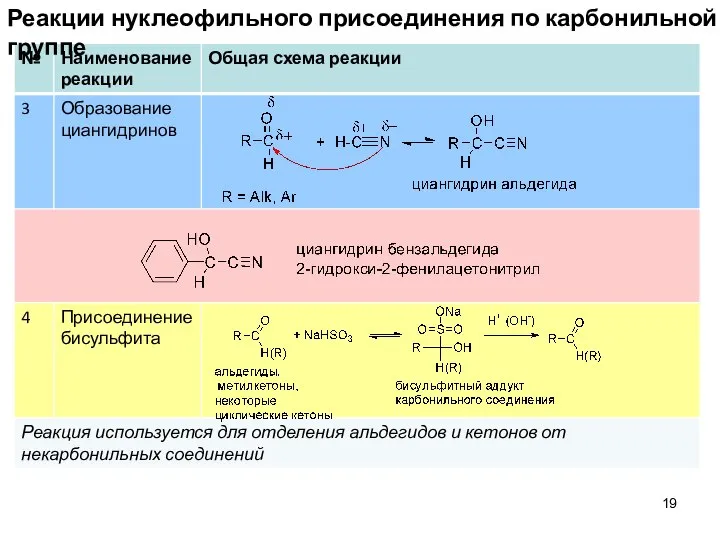 Реакции нуклеофильного присоединения по карбонильной группе