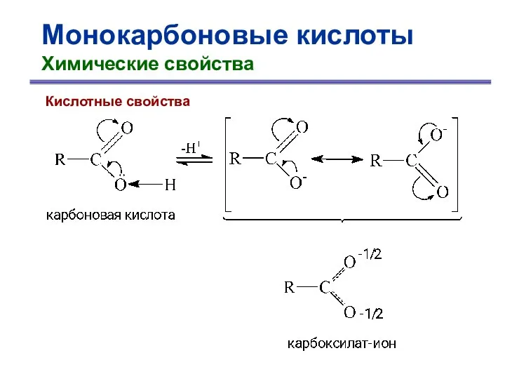 Монокарбоновые кислоты Химические свойства Кислотные свойства