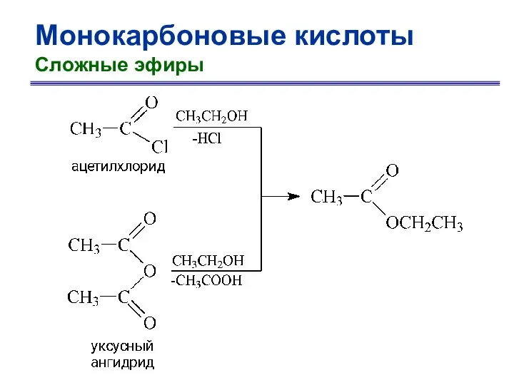 Монокарбоновые кислоты Сложные эфиры