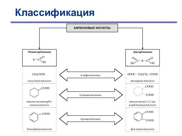 Классификация