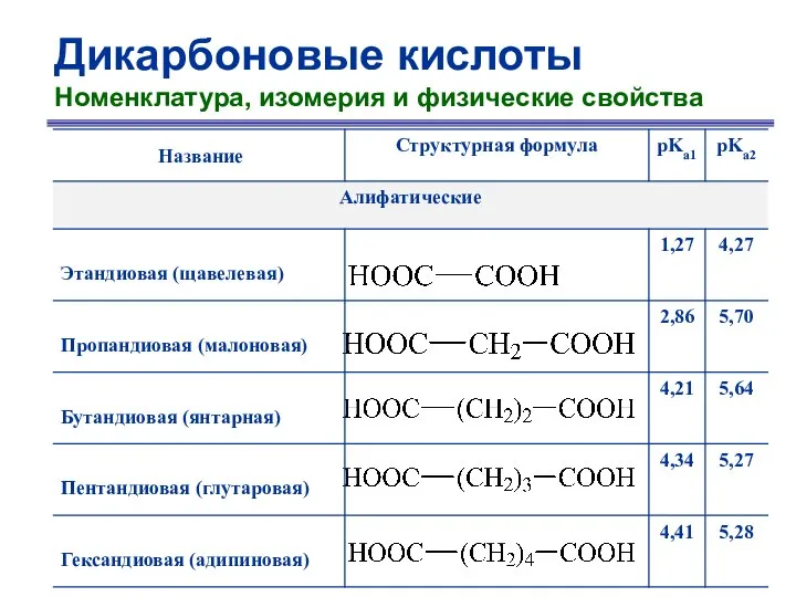 Дикарбоновые кислоты Номенклатура, изомерия и физические свойства