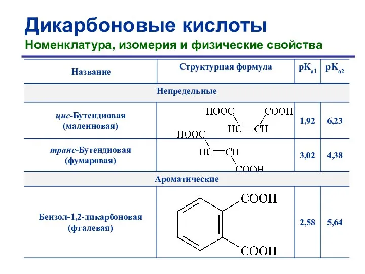 Дикарбоновые кислоты Номенклатура, изомерия и физические свойства