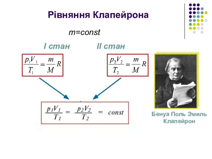 Рівняння Клапейрона Бенуа Поль Эмиль Клапейрон m=const І стан ІІ стан