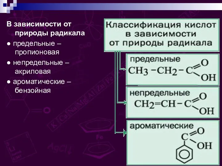 В зависимости от природы радикала ● предельные – пропионовая ● непредельные