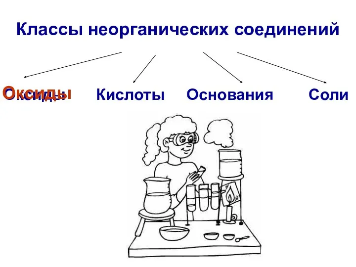 Классы неорганических соединений Оксиды Кислоты Основания Соли Оксиды