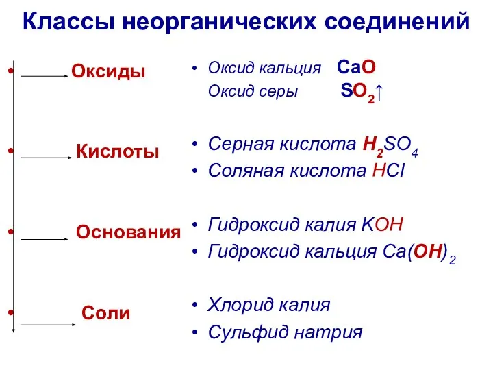 Классы неорганических соединений Оксиды Кислоты Основания Соли Оксид кальция CaO Оксид