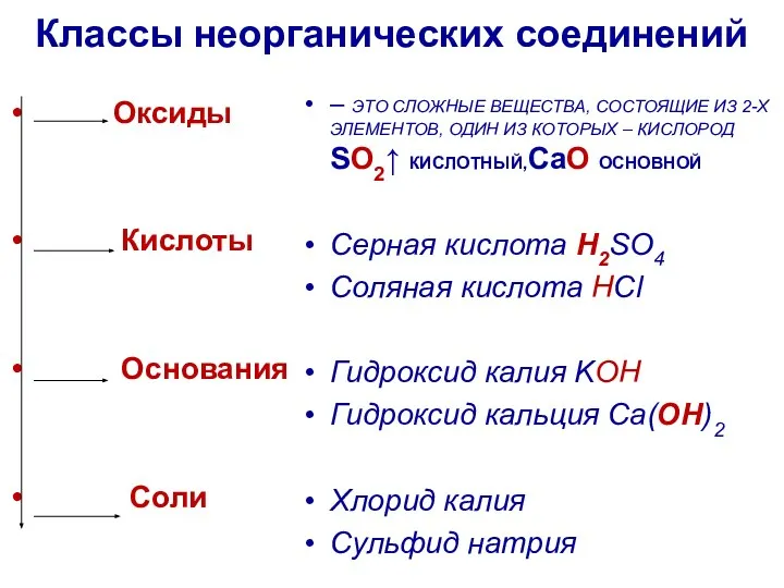 Классы неорганических соединений Оксиды Кислоты Основания Соли – ЭТО СЛОЖНЫЕ ВЕЩЕСТВА,