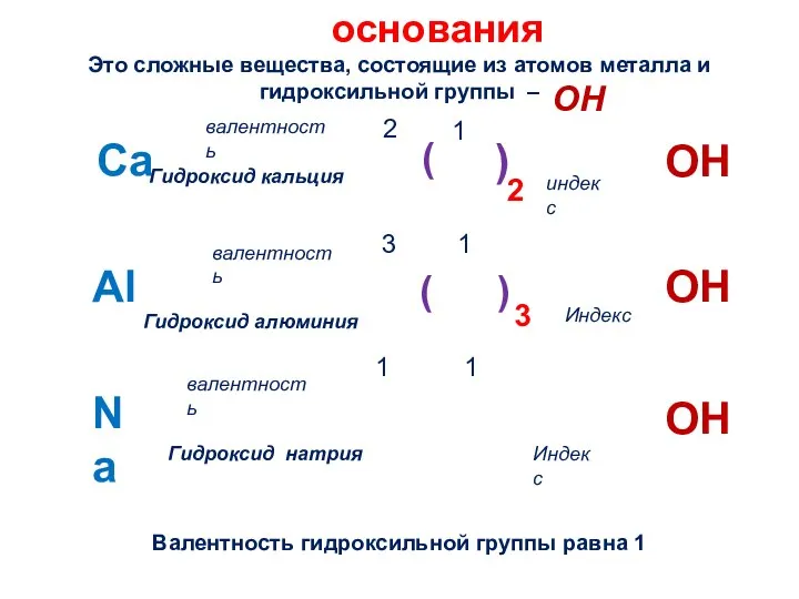 основания Это сложные вещества, состоящие из атомов металла и гидроксильной группы