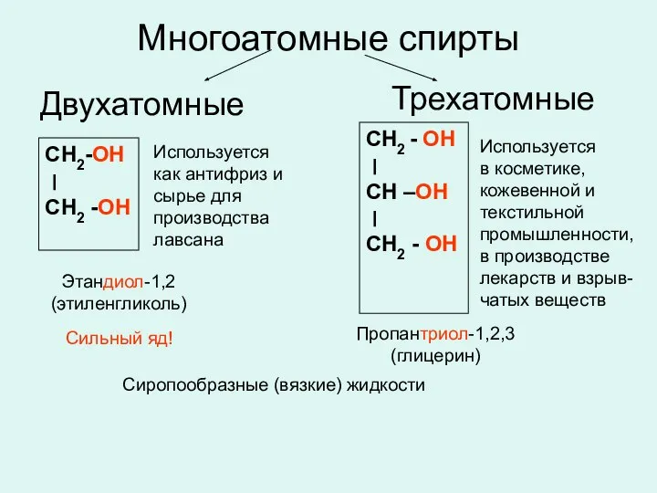 Многоатомные спирты СН2-ОН ׀ СН2 -ОН Этандиол-1,2 (этиленгликоль) СН2 - ОН