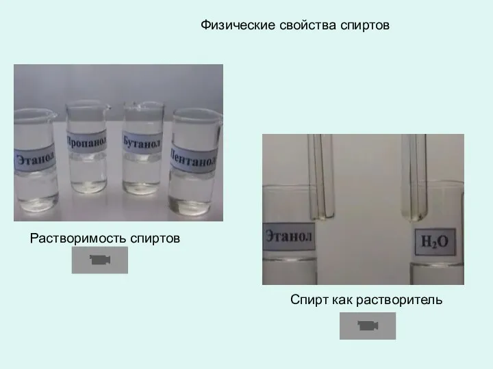 Физические свойства спиртов Растворимость спиртов Спирт как растворитель