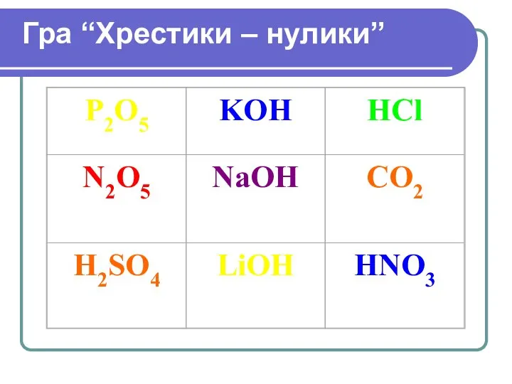 Гра “Хрестики – нулики”