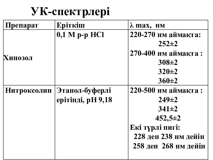 УК-спектрлері