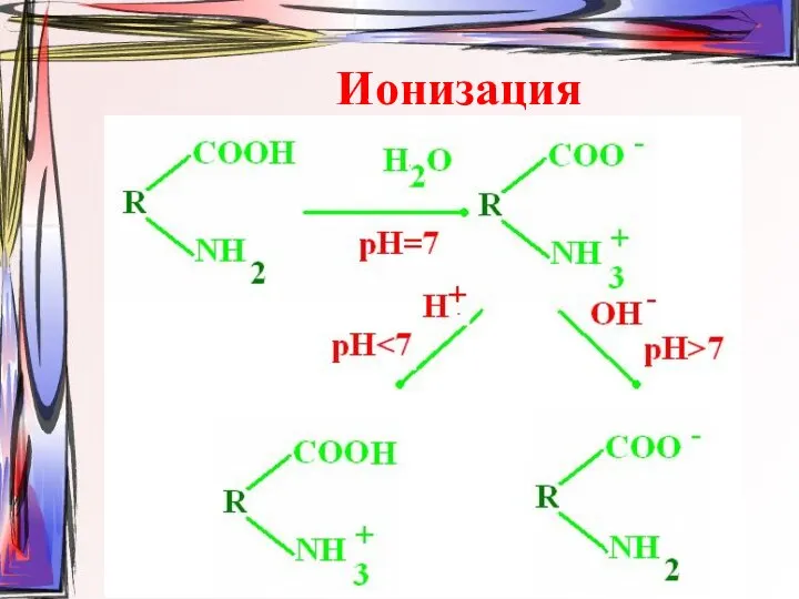 Ионизация