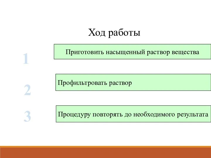 Ход работы Приготовить насыщенный раствор вещества Профильтровать раствор 3 2 1 Процедуру повторять до необходимого результата