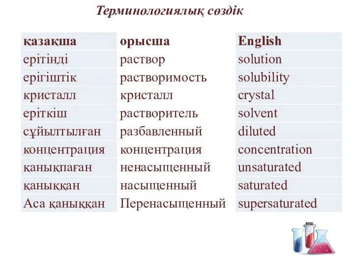 Терминологиялық сөздік здік